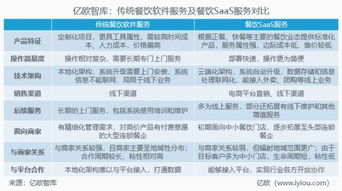 邁過閉環(huán)這道坎 餐飲技術服務商如何走出“洗牌期”？